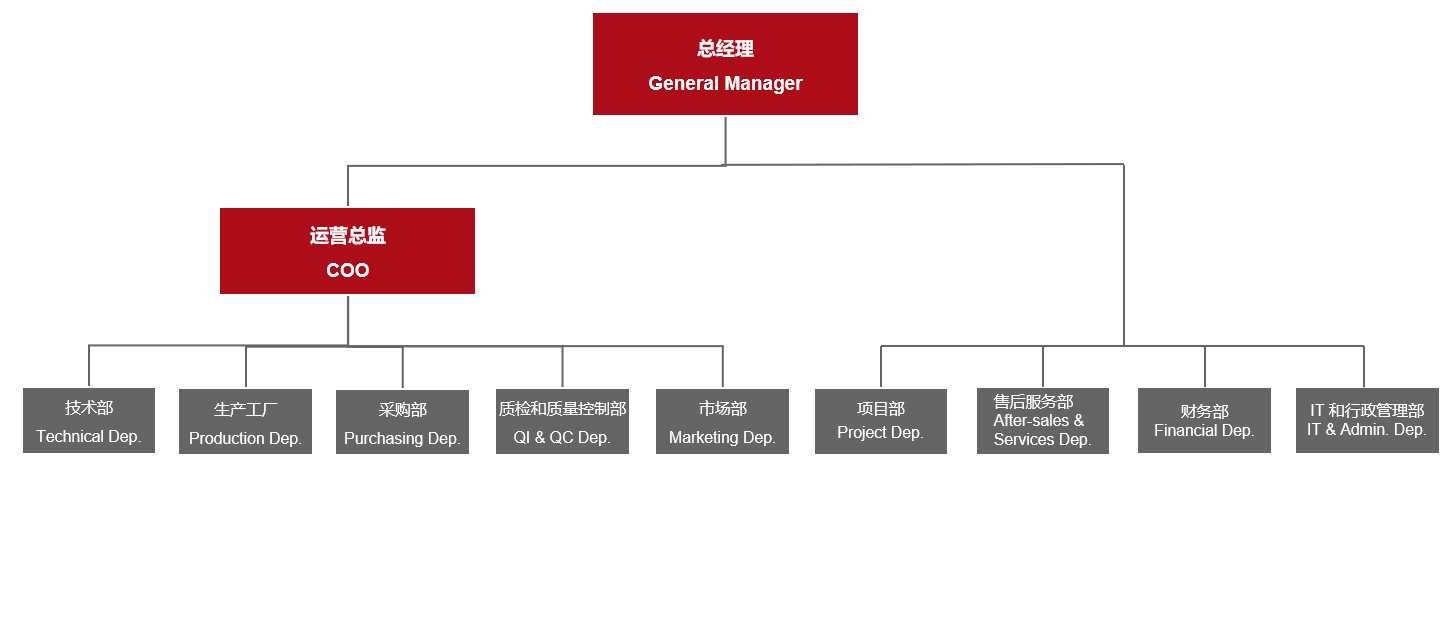 尊龙凯时--人生就是博-官网APP